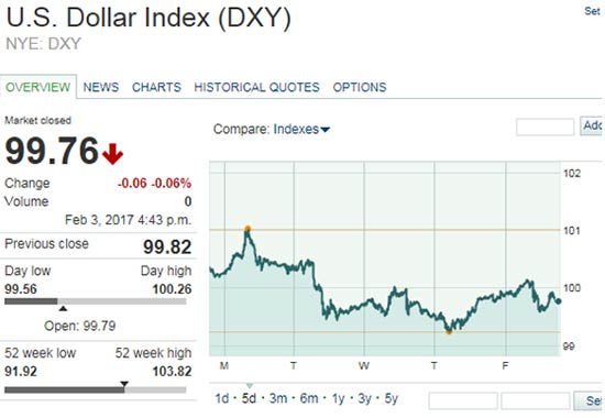 silver prices in 2017