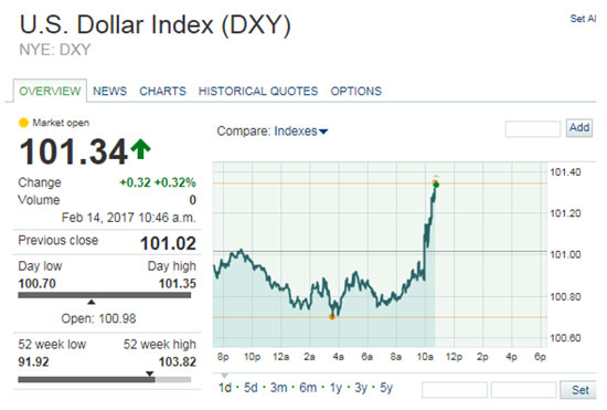 gold prices