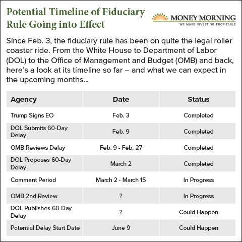 fiduciary rule