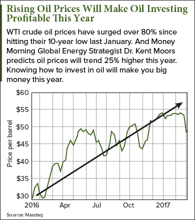 oil stocks