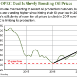 opec oil price