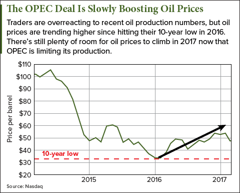 opec oil price