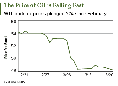 crude oil price today