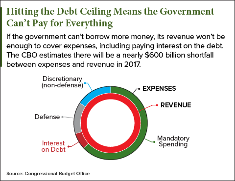 debt ceiling