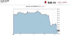 20170309_crude_oil