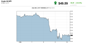 20170310_crude_oil