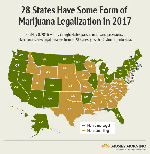 marijuana ETF