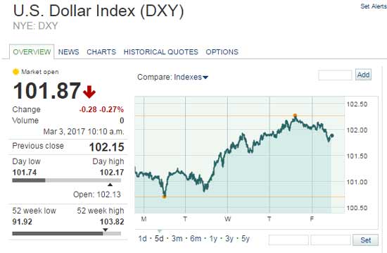 gold price forecast