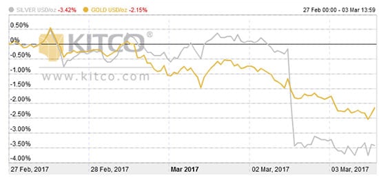 3-6-17-silver-price-in-2017-2