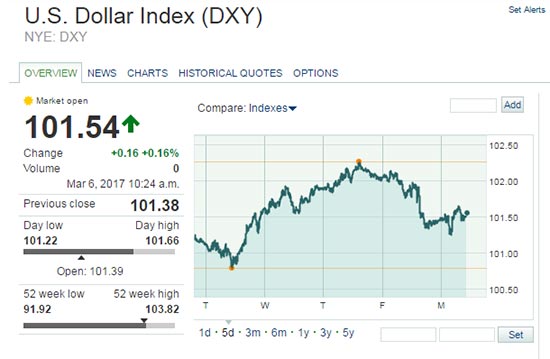 silver price in 2017