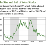 top solar stocks to buy