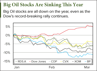 dow big oil