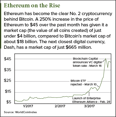 bitcoin banking system