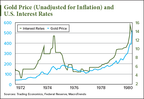 investing in gold 2017