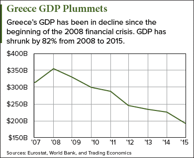 greece-gdp-plummets