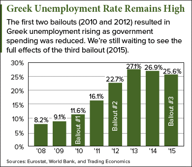 Economic Crisis in Greece