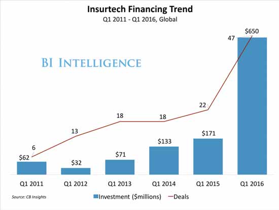 insurtech-financial-trend