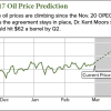 oil price predictions