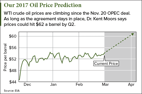 oil price predictions