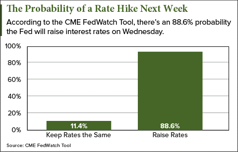 probability-of-a-rate-hike