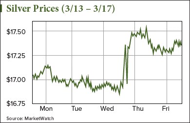 silver investment news