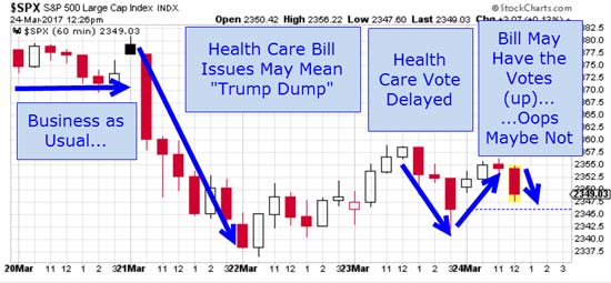 market narrative