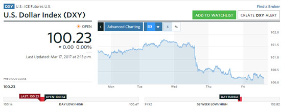 silver price in 2017