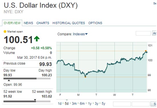 us-dollar-index-dxy