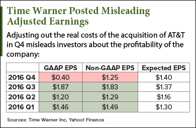 Best Stocks to Short