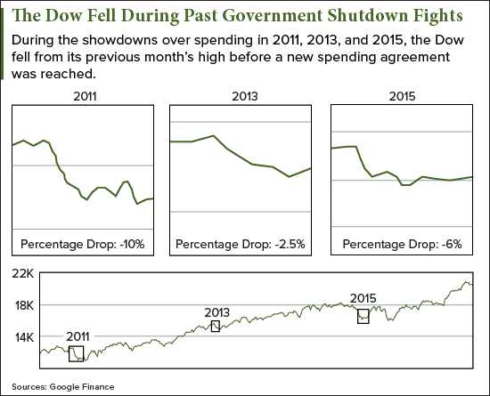 will there be a government shutdown