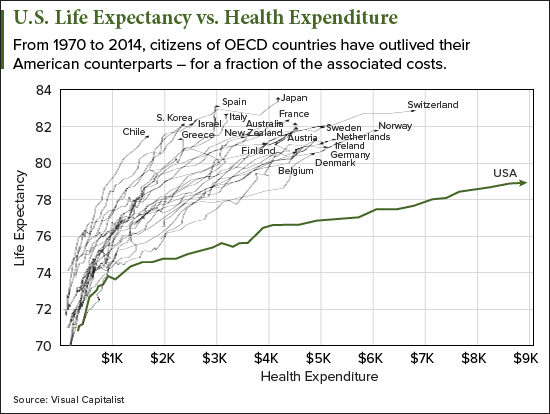 Healthcare