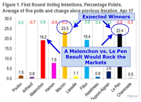 French election