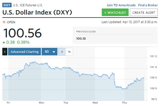 price of silver in 2017