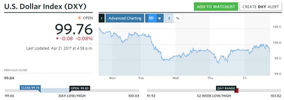 silver prices in 2017