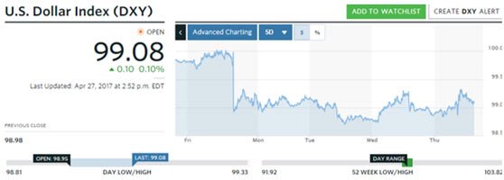 gold price today