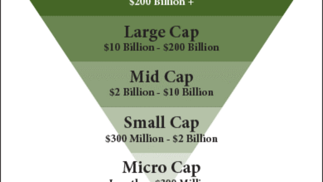 mid cap vs large cap investing money