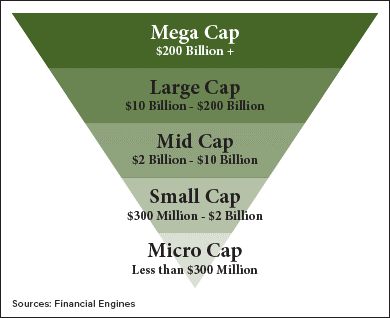 top micro cap stocks