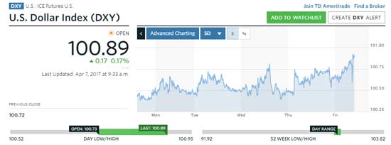 price of gold today