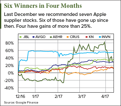 Apple supplier stocks