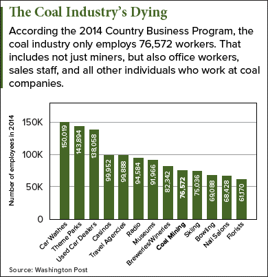 How dead the coal industry really is