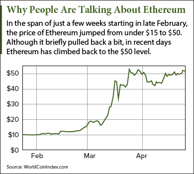 what is ethereum