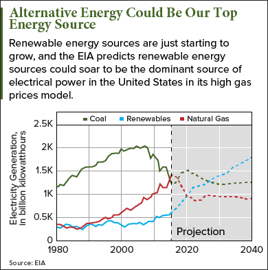 alternative energy