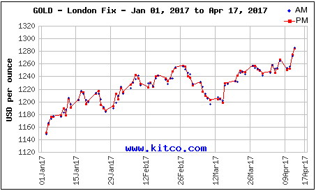 gold mining stock