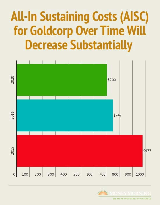 gold stocks to buy