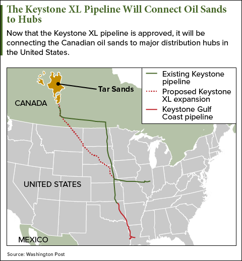 Canadian oil sands