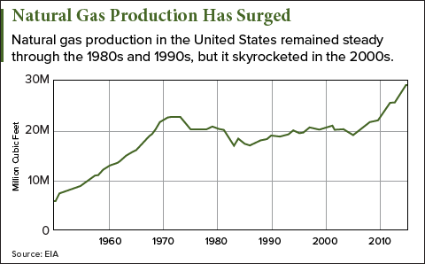 coal industry