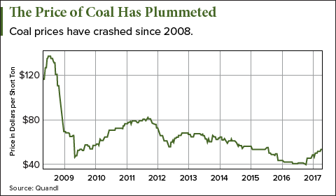 trump can save coal