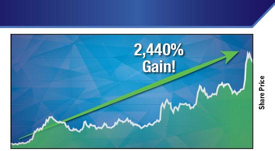 obl fuel investing