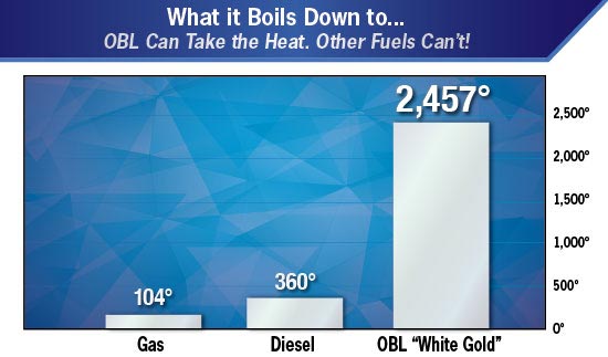 obl fuel