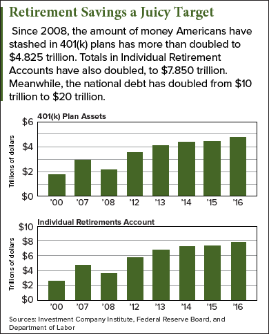 retirement assets